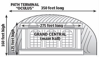 stations compared